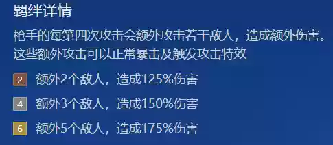 时空五豪侠阵容搭配推荐(时间之钥阵容最佳搭配建议)插图2