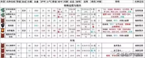 混沌战士成型阵容搭配图(混沌之戒3最强阵容)插图16