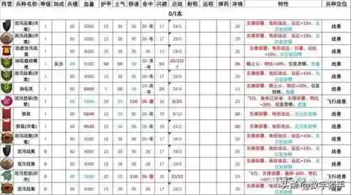 混沌战士成型阵容搭配图(混沌之戒3最强阵容)插图11