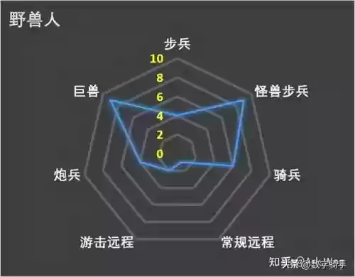 混沌战士成型阵容搭配图(混沌之戒3最强阵容)插图25