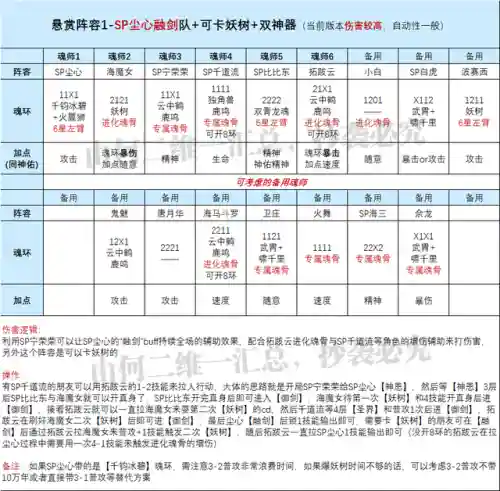普通尘心怎么搭配阵容最好(尘心魂环搭配最强输出)插图2