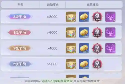 胖子破兽阵容怎么搭配(三国跑跑最强阵容搭配)插图8