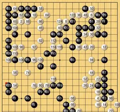 围棋阵容搭配推荐图表最新(英雄联盟最新下棋阵容)插图8