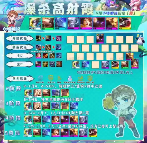 迅捷法师阵容搭配推荐装备(云顶之弈最新法师阵容)插图3