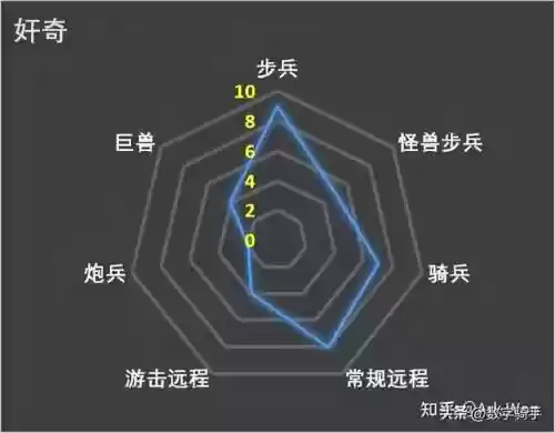 混沌战士成型阵容搭配图(混沌之戒3最强阵容)插图31