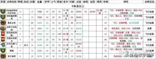 混沌战士成型阵容搭配图(混沌之戒3最强阵容)插图12