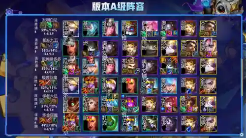 下棋毒瘤阵容搭配推荐图(英雄联盟最新下棋阵容)插图9