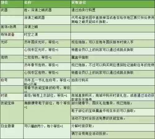 剑魂进阶搭配阵容图片(dnf剑魂最强装备搭配)插图38