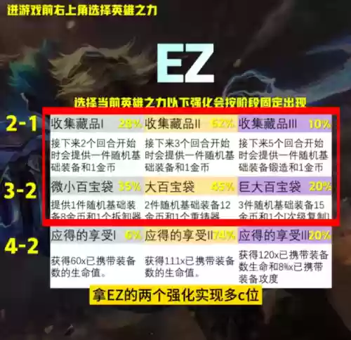 术士怎么搭配阵容最好看(五术士310最新阵容)插图9