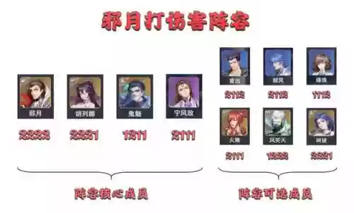 邪月悬赏阵容搭配最新(邪月主C阵容)插图9