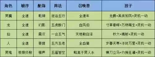 仙风道骨游戏阵容搭配(仙风道骨正版手游)插图4