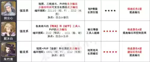 破甲队伍阵容搭配(铁甲风暴平民最佳阵容)插图2