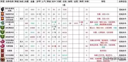 混沌战士成型阵容搭配图(混沌之戒3最强阵容)插图2