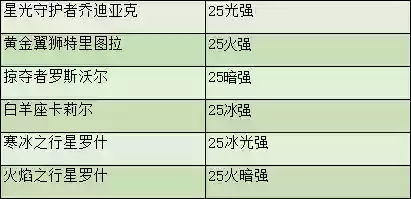 剑魂进阶搭配阵容图片(dnf剑魂最强装备搭配)插图43