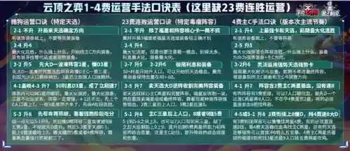 福星赛季龙魂阵容搭配(圣魂最强阵容)插图9