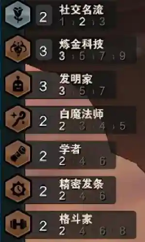 炼金科技阵容搭配冰女(云顶之弈冰女最强阵容)插图1