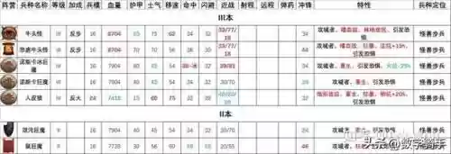 混沌战士成型阵容搭配图(混沌之戒3最强阵容)插图7