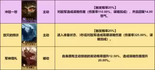 重返帝国阵营搭配阵容图(重返帝国s2阵容强度排行)插图1