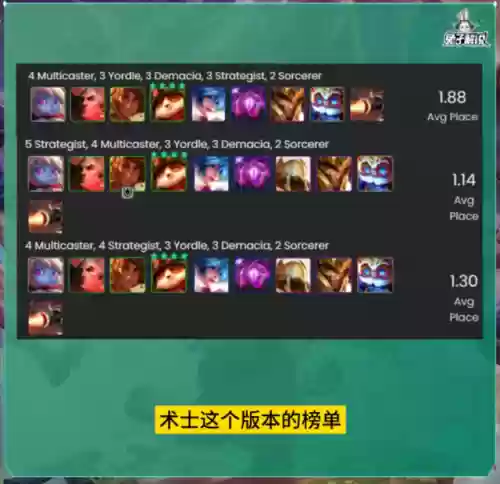 术士怎么搭配阵容最好看(五术士310最新阵容)插图5
