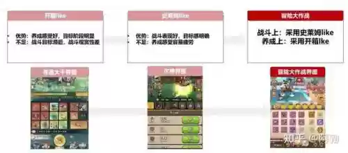 奇点时代怎么搭配阵容装备(奇点时代)插图7