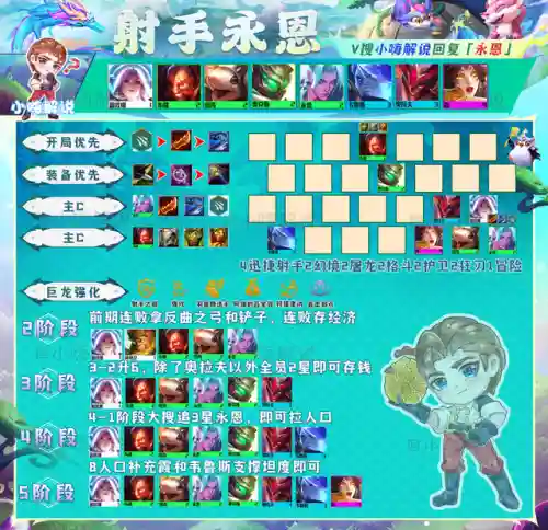 强袭大师阵容搭配推荐(强袭炮手配什么阵容最新版本)插图15