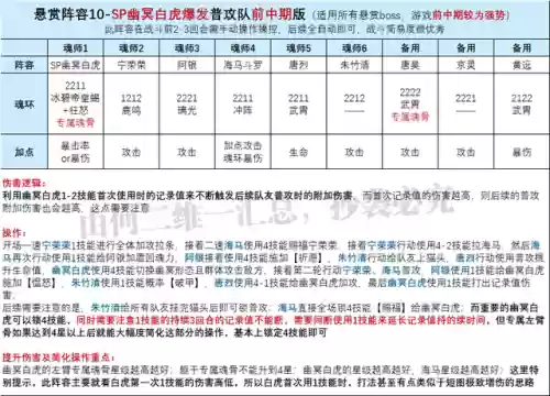 三控悬赏老虎阵容搭配(老虎灯控台)插图7