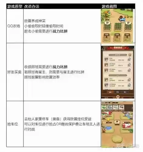 奇点时代怎么搭配阵容装备(奇点时代)插图10