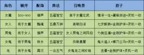 仙风道骨游戏阵容搭配(仙风道骨正版手游)插图6