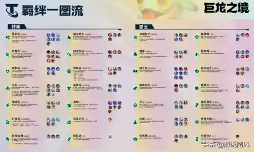6爆3法阵容搭配(4条法爆6段几率是多少)插图