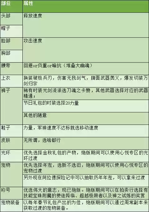 剑魂进阶搭配阵容图片(dnf剑魂最强装备搭配)插图51