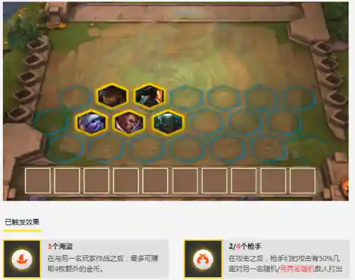 端游云顶枪手阵容搭配(云顶之弈枪手配什么阵容最新)插图1