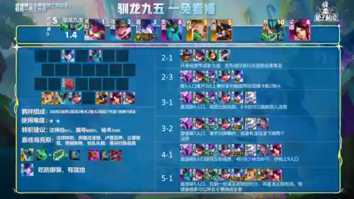 驯龙大师95阵容搭配(云顶之弈驯龙大师怎么玩)插图3