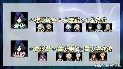 绮良良阵容搭配全部(泷夜叉姬pve阵容搭配)插图8