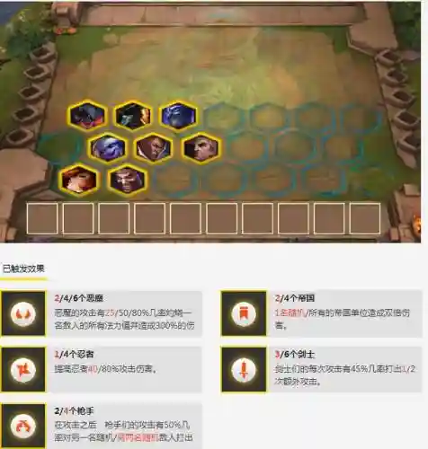端游云顶枪手阵容搭配(云顶之弈枪手配什么阵容最新)插图2