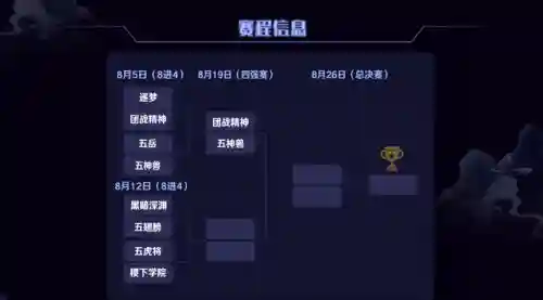 诸神之战青年阵容搭配图(众神派对3阵容搭配攻略)插图2