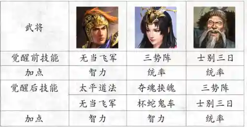 虎臣开荒转型阵容搭配(虎臣骑最强搭配)插图6