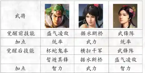 虎臣开荒转型阵容搭配(虎臣骑最强搭配)插图5