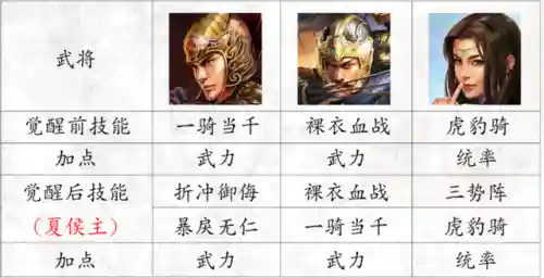 虎臣开荒转型阵容搭配(虎臣骑最强搭配)插图1