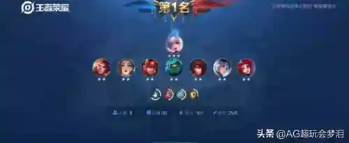 国服最强自走棋阵容搭配(王者自走棋阵容推荐)插图2