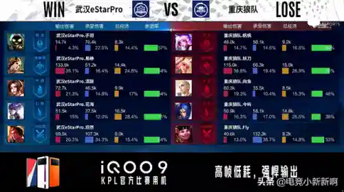 狼队十八连胜夺冠阵容(v5十六连败阵容)插图3