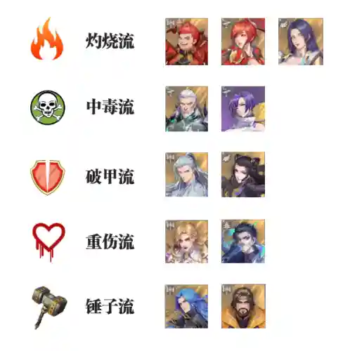 斗罗大陆魂师对决厉害阵容(斗罗大陆平民最强阵容)插图2