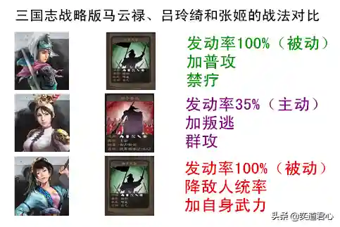 吕绮玲马云禄张姬阵容(吕布吕玲绮组谁好)插图4