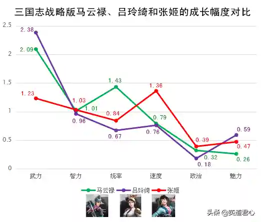 吕绮玲马云禄张姬阵容(吕布吕玲绮组谁好)插图2