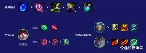 看起来不强的阵容云顶之弈(云顶之弈最简单暴力的阵容)插图2