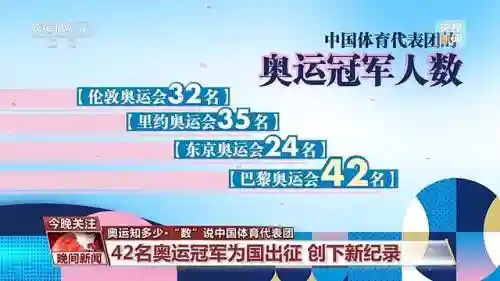 中国今年奥运会阵容名次(2024年奥运会金牌排行榜最新)插图2