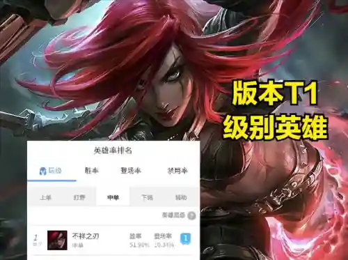 新版本卡特琳娜阵容出装(卡特琳娜出装金铲铲)插图1