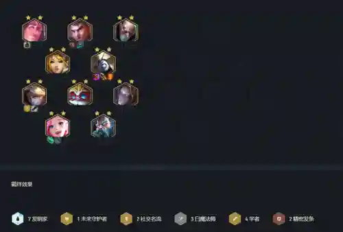 云顶之弈发明家怎么配阵容(云顶之弈s10最强阵容搭配)插图