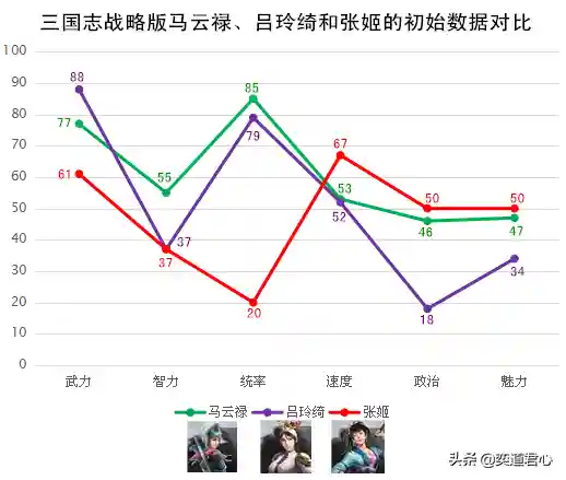 吕绮玲马云禄张姬阵容(吕布吕玲绮组谁好)插图1