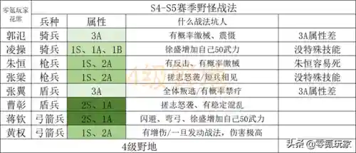 夏侯惇4级开荒阵容(三国志战略版夏侯惇开荒)插图7
