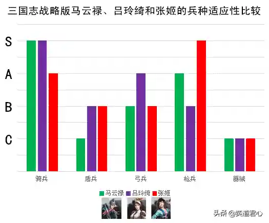 吕绮玲马云禄张姬阵容(吕布吕玲绮组谁好)插图3
